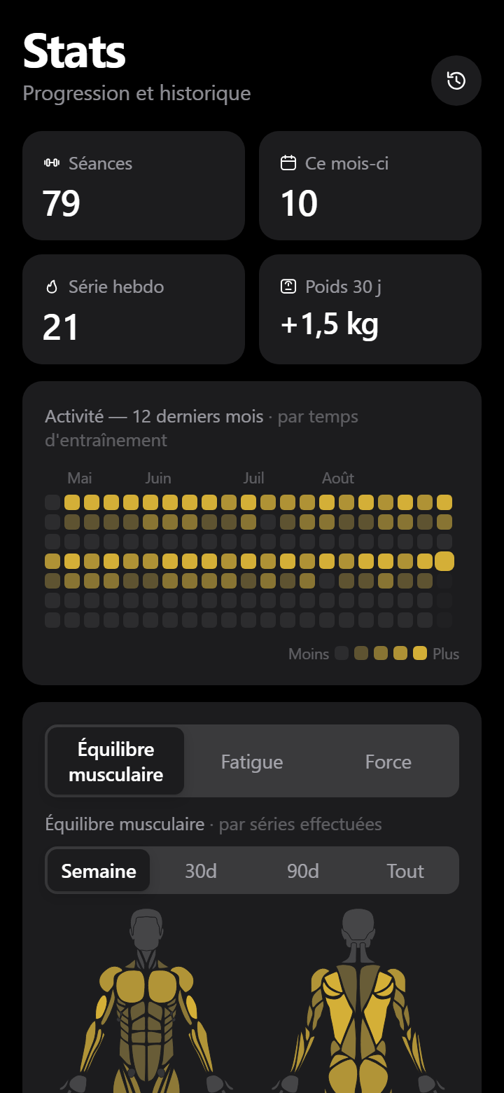 Écran statistiques, en français : 79 séances, 10 ce mois-ci, une série de 21 semaines, la carte de chaleur des douze derniers mois, et la carte musculaire avant et arrière.
